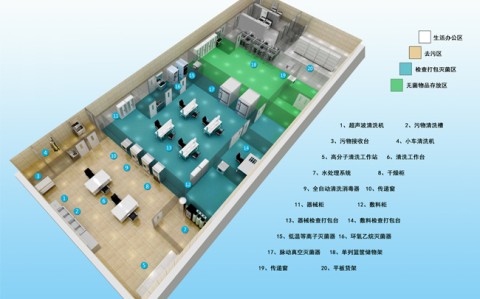 山西医院供应室的合理布局与所需设备配置